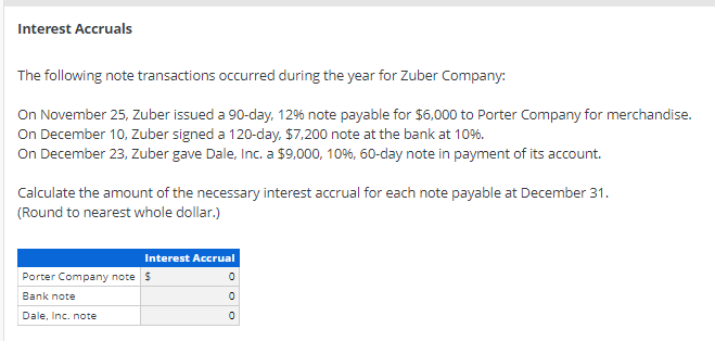 Interest Accruals
The following note transactions occurred during the year for Zuber Company:
On November 25, Zuber issued a 90-day. 12% note payable for $6,000 to Porter Company for merchandise.
On December 10, Zuber signed a 120-day, $7,200 note at the bank at 10%.
On December 23, Zuber gave Dale, Inc. a $9,000, 10%, 60-day note in payment of its account.
Calculate the amount of the necessary interest accrual for each note payable at December 31.
(Round to nearest whole dollar.)
Interest Accrual
Porter Company note $
Bank note
Dale, Inc. note
o o o
