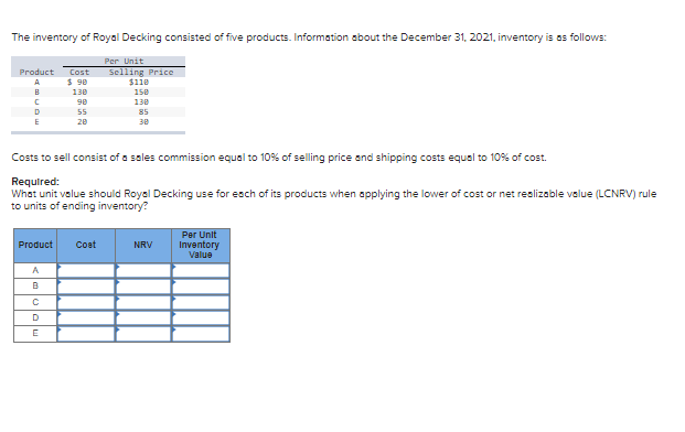 The inventory of Royal Decking consisted of five products. Information about the December 31, 2021, inventory is as follows:
Per Unit
TTT
Product
Selling Price
$110
Cost
A
$ 90
130
158
138
98
55
85
20
30
Costs to sell consist of a sales commission equal to 10% of selling price snd shipping costs equal to 10% of cost.
Required:
What unit value should Royal Decking use for esch of its products when applying the lower of cost or net reslizable value (LCNRV) rule
to units of ending inventory?
Per Unit
Product
Cost
NRV
Inventory
Value
A
D
E
