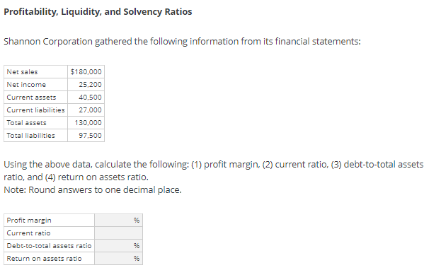 Profitability, Liquidity, and Solvency Ratios
Shannon Corporation gathered the following information from its financial statements:
Net sales
$180,000
Net income
25,200
Current assets
40,500
Current liabilities
27,000
Total assets
130,000
Total liabilities
97,500
Using the above data, calculate the following: (1) profit margin, (2) current ratio, (3) debt-to-total assets
ratio, and (4) return on assets ratio.
Note: Round answers to one decimal place.
Profit margin
Current ratio
Debt-to-total assets ratio
Return on assets ratio
