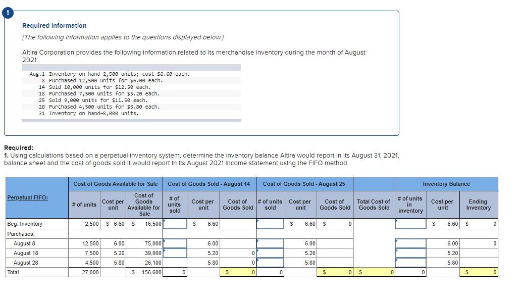 Requlred Information
[The following Information applies to the questions displayed below.]
Altira Corporation provides the following Information related to Its merchandise Inventory during the month of August
2021:
Aug.1 Inventory on hand-2,500 units; cost $6.60 each.
8 Purchased 12,500 units for $6.00 each.
14 Sold 10,000 units for $12.50 each.
18 Purchased 7,500 units for $5.20 each.
25 Sold 9,00e units for $11.50 each.
28 Purchased 4,500 units for $5.80 each.
31 Inventory on hand-8,000 units.
Requlred:
1. Using calculations based on a perpetual Inventory system, determine the Inventory balance Altira would report In Its August 31, 2021,
balance sheet and the cost of goods sold It would report In Its August 2021 Income statement using the FIFO method.
Cost of Goods Available for Sale Cost of Goods Sold - August 14
Cost of Goods Sold - August 25
Inventory Balance
Cost of
Goods
Available for
Sale
Perpetual FIFO:
# of
units
sold
# of units
# of units
Cost per
unit
Cost per
unit
Cost of
Goods Sold
Cost per
unit
Cost of
Goods Sold
Total Cost of
Goods Sold
Cost per
unit
Ending
Inventory
# of units
in
sold
inventory
Beg. Inventory
2,500 $ 6.6o s
16,500
6.60 S
6.60 s
6.60
Purchases:
August 8
12,500
6.00
75,000
6.00
6.00
6.00
August 18
7,500
5.20
39,000
5.20
5.20
5.20
August 28
4,500
5.80
26,100
5.80
5.80
5.80
Total
27,000
156,600
