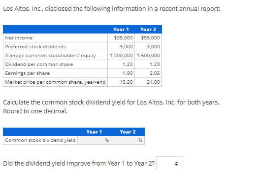 Los Altos, Inc., disclosed the following information in a recent annual report:
Year 1
Year 2
Net income
$35,000
$5,000
Preferred stock dividends
3,000
3,000
Average common stockholders' equity
1,200,000 1,500,000
Dividend per common share
1.20
1.20
Earnings per share
1.90
2.05
Market price per common share, year-end
19.50
21.00
Calculate the common stock dividend yield for Los Altos, Inc. for both years.
Round to one decimal.
Year 1
Year 2
Common stock dividend yield
Did the dividend yield improve from Year 1 to Year 2?
