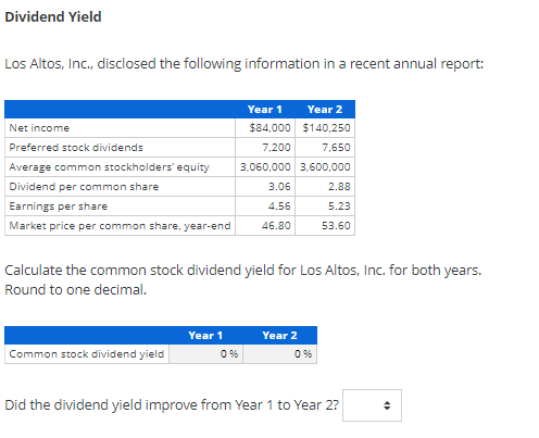 Dividend Yield
Los Altos, Inc., disclosed the following information in a recent annual report:
Year 1
Year 2
Net income
$84,000 $140.250
Preferred stock dividends
7,200
7,650
Average common stockholders' equity
3,060,000 3,600,000
Dividend per common share
3.06
2.88
Earnings per share
4.56
5.23
Market price per common share, year-end
46.80
53.60
Calculate the common stock dividend yield for Los Altos, Inc. for both years.
Round to one decimal.
Year 1
Year 2
Common stock dividend yield
0 %
0 %
Did the dividend yield improve from Year 1 to Year 2?
