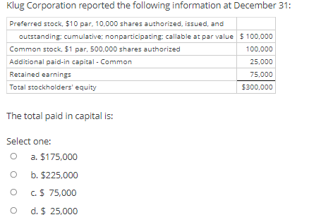 Klug Corporation reported the following information at December 31:
Preferred stock, $10 par, 10,000 shares authorized, issued, and
outstanding: cumulative; nonparticipating: callable at par value $ 100,000
Common stock, $1 par, 500,000 shares authorized
100,000
Additional paid-in capital - Common
25,000
Retained earnings
75,000
Total stockholders' equity
$300,000
The total paid in capital is:
Select one:
a. $175,000
b. $225.000
c. $ 75,000
d. $ 25,000
