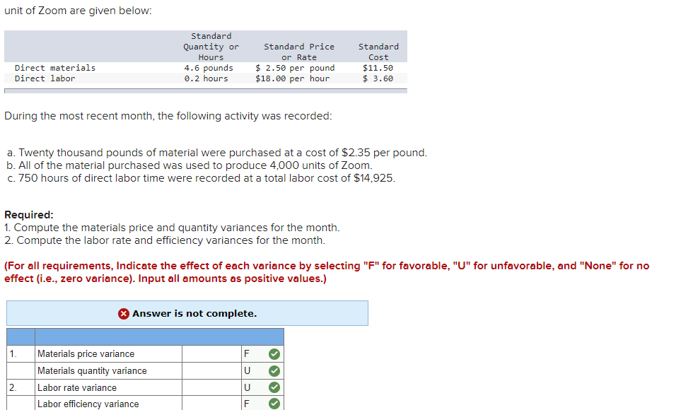 unit of Zoom are given below:
Standard
Quantity or
Hours
4.6 pounds
0.2 hours
Standard Price
or Rate
$ 2.50 per pound
$18.00 per hour
Standard
Cost
Direct materials
$11.50
$ 3.60
Direct labor
During the most recent month, the following activity was recorded:
a. Twenty thousand pounds of material were purchased at a cost of $2.35 per pound.
b. All of the material purchased was used to produce 4,000 units of Zoom.
c. 750 hours of direct labor time were recorded at a total labor cost of $14,925.
Required:
1. Compute the materials price and quantity variances for the month.
2. Compute the labor rate and efficiency variances for the month.
(For all requirements, Indicate the effect of each variance by selecting "F" for favorable, "U" for unfavorable, and "None" for no
effect (i.e., zero variance). Input all amounts as positive values.)
X Answer is not complete.
1.
Materials price variance
Materials quantity variance
F
2.
Labor rate variance
Labor efficiency variance
F
