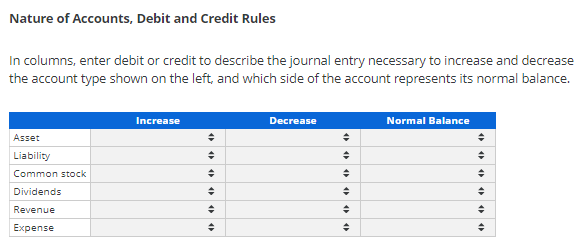 Nature of Accounts, Debit and Credit Rules
In columns, enter debit or credit to describe the journal entry necessary to increase and decrease
the account type shown on the left, and which side of the account represents its normal balance.
Increase
Decrease
Normal Balance
Asset
Liability
Common stock
Dividends
Revenue
Expense
