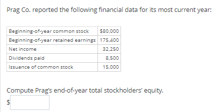 Prag Co. reported the following financial data for its most current year:
Beginning-of-year common stock
$80,000
Beginning-of-year retained earnings 175,400
Net income
32,250
Dividends paid
8,500
Issuance of common stock
15,000
Compute Prag's end-of-year total stockholders' equity.
