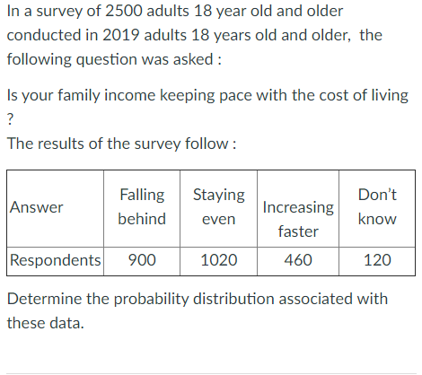 In a survey of 2500 adults 18 year old and older
conducted in 2019 adults 18 years old and older, the
following question was asked :
Is your family income keeping pace with the cost of living
?
The results of the survey follow :
Falling
Staying
Don't
Answer
Increasing
behind
even
know
faster
Respondents
900
1020
460
120
Determine the probability distribution associated with
these data.
