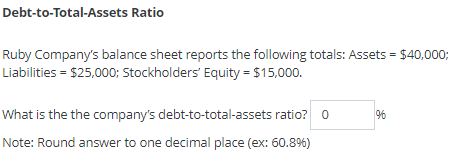 Debt-to-Total-Assets Ratio
Ruby Company's balance sheet reports the following totals: Assets = $40,000;
Liabilities = $25,000; Stockholders' Equity = $15,000.
What is the the company's debt-to-total-assets ratio?
9%
Note: Round answer to one decimal place (ex: 60.8%)
