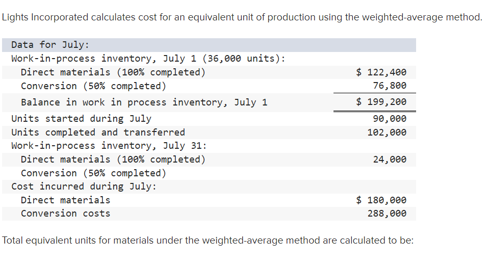 Lights Incorporated calculates cost for an equivalent unit of production using the weighted-average method.
Data for July:
Work-in-process inventory, July 1 (36,000 units):
Direct materials (100% completed)
Conversion (50% completed)
$ 122,400
76,800
Balance in work in process inventory, July 1
$ 199, 200
Units started during July
90,000
Units completed and transferred
Work-in-process inventory, July 31:
Direct materials (100% completed)
Conversion (50% completed)
Cost incurred during July:
102,ө00
24, 000
Direct materials
$ 180,000
Conversion costs
288,000
Total equivalent units for materials under the weighted-average method are calculated to be:
