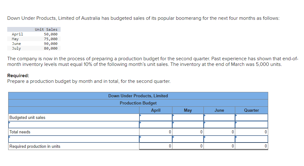 Down Under Products, Limited of Australia has budgeted sales of its popular boomerang for the next four months as follows:
Unit Sales
50,000
75,000
90,000
80,000
April
May
June
July
The company is now in the process of preparing a production budget for the second quarter. Past experience has shown that end-of-
month inventory levels must equal 10% of the following month's unit sales. The inventory at the end of March was 5,000 units.
Required:
Prepare a production budget by month and in total, for the second quarter.
Down Under Products, Limited
Production Budget
April
May
June
Quarter
Budgeted unit sales
Total needs
Required production in units
