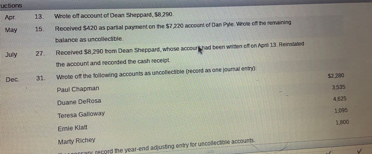 uctions
Apr.
13.
Wrote off account of Dean Sheppard, $8,290.
May
15.
Received $420 as partial payment on the $7,220 account of Dan Pyle. Wrote off the remaining
balance as uncollectible.
July
27.
Received $8,290 from Dean Sheppard, whose accour had been written off on April 13. Reinstated
the account and recorded the cash receipt.
Dec.
31.
Wrote off the following accounts as uncollectible (record as one journal entry).
$2,280
Paul Chapman
3,535
Duane DeRosa
4,625
Teresa Galloway
1,095
Ernie Klatt
1,800
Marty Richey
uO0orsan record the year-end adjusting entry for uncollectible accounts.
