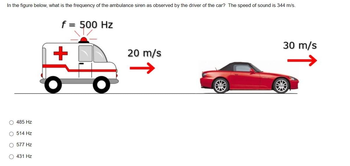 In the figure below, what is the frequency of the ambulance siren as observed by the driver of the car? The speed of sound is 344 m/s.
485 Hz
O 514 Hz
577 Hz
431 Hz
f = 500 Hz
20 m/s
30 m/s
