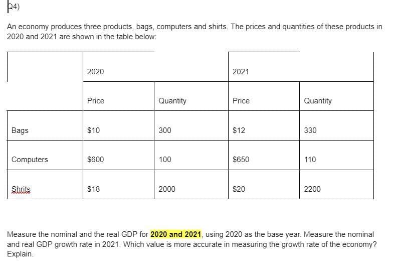 An economy produces three products, bags, computers and shirts. The prices and quantities of these products in
2020 and 2021 are shown in the table below:
2020
2021
Price
Quantity
Price
Quantity
Bags
$10
300
$12
330
Computers
$600
100
$650
110
Shrits
$18
2000
$20
2200
Measure the nominal and the real GDP for 2020 and 2021, using 2020 as the base year. Measure the nominal
and real GDP growth rate in 2021. Which value is more accurate in measuring the growth rate of the economy?
Explain.
