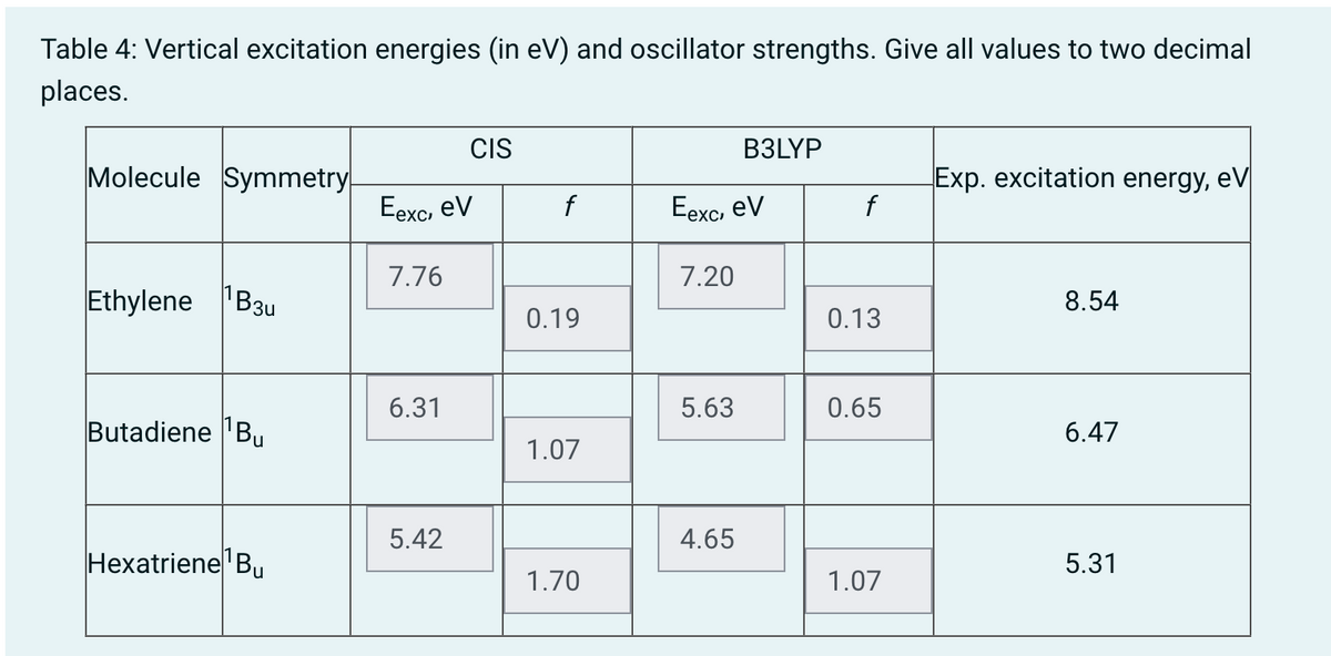 Table 4: Vertical excitation energies (in eV) and oscillator strengths. Give all values to two decimal
places.
CIS
B3LYP
Molecule Symmetry
Exp. excitation energy, ev
f
Eexc, ev
7.20
¹B3u
8.54
Ethylene
0.19
5.63
6.47
Butadiene Bu
1.07
4.65
5.31
Hexatriene ¹ Bu
1.70
Eexc, ev
7.76
6.31
5.42
f
0.13
0.65
1.07