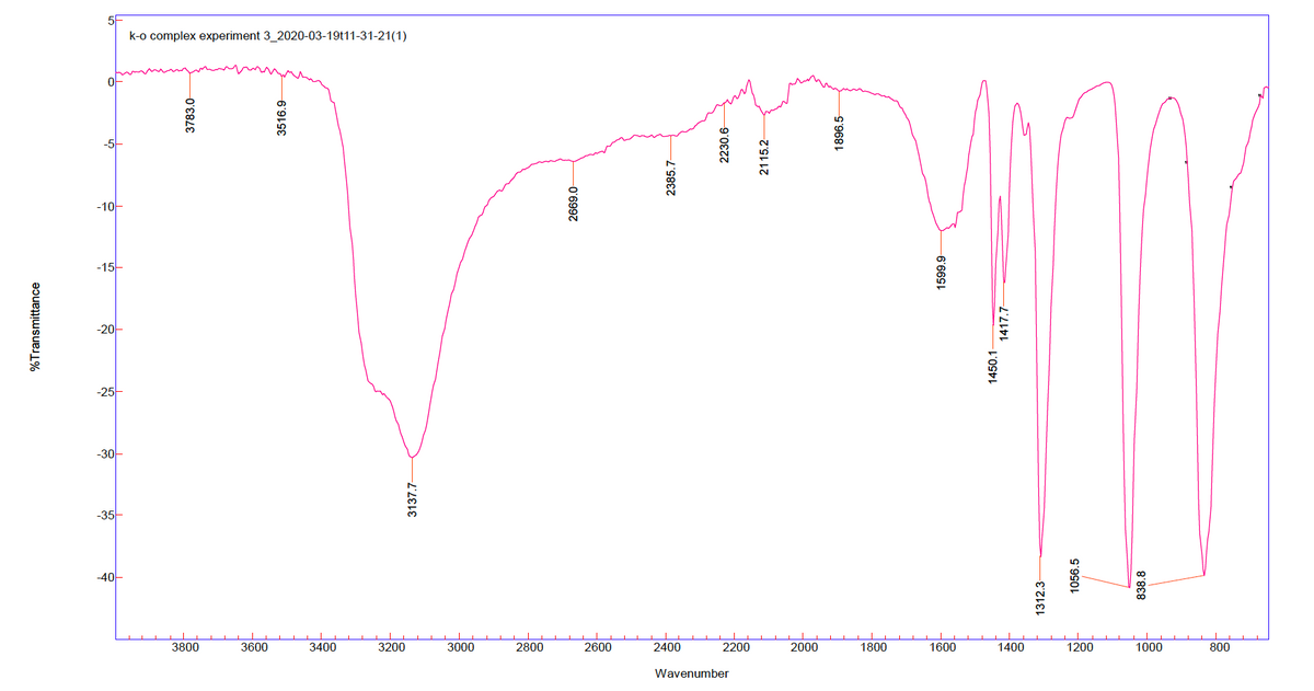 k-o complex experiment 3_2020-03-19t11-31-21(1)
OF
-5-
-10-
-15-
-20아
-25-
-30-
-35-
-4아
3800
3600
3400
3200
3000
2800
2600
2400
2200
2000
1800
1600
1400
1200
1000
800
Wavenumber
%Transmittance
3783.0-
3516.9-
3137.7-
2669.0-
2385.7-
2230.6-
2115.2-
1896.5–
1599.9–
1450.1–
1417.7-
1312.3-
1056.5
838.8
