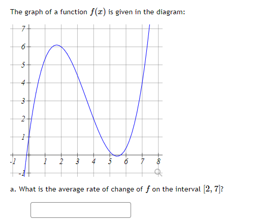 The graph of a function f(x) is given in the diagram:
7t
6
4
-1
a. What is the average rate of change of f on the interval [2, 7]?
