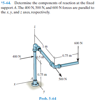 *5-64. Determine the components of reaction at the fixed
support A. The 400 N, 500 N, and 600 N forces are parallel to
the x, y, and z axes, respectively.
600 N
im
0.75 m
400 N
0.5 m
0.75 m
500 N
y
Prob. 5-64
