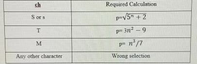ch
Required Calculation
S ors
P-V5" + 2
T
p= 3n? – 9
Any other character
Wrong selection

