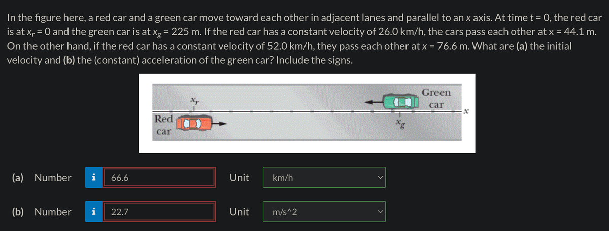 In the figure here, a red car and a green car move toward each other in adjacent lanes and parallel to an x axis. At time t = 0, the red car
is at x₁ = 0 and the green car is at xg = 225 m. If the red car has a constant velocity of 26.0 km/h, the cars pass each other at x = 44.1 m.
On the other hand, if the red car has a constant velocity of 52.0 km/h, they pass each other at x = 76.6 m. What are (a) the initial
velocity and (b) the (constant) acceleration of the green car? Include the signs.
(a) Number i 66.6
(b) Number
Jak w
22.7
Red
car
Xy
Unit
Unit
km/h
m/s^2
xg
Green
car