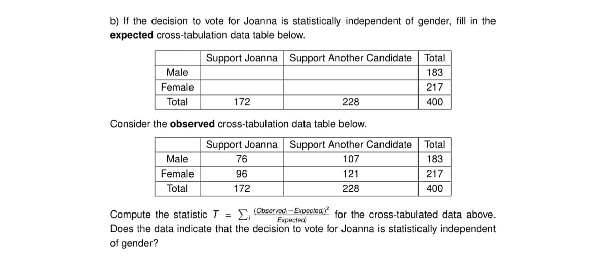 b) If the decision to vote for Joanna is statistically independent of gender, fill in the
expected cross-tabulation data table below.
Support Joanna Support Another Candidate
Male
Female
Total
172
Male
Female
Total
Consider the observed cross-tabulation data table below.
228
Support Joanna Support Another Candidate
107
121
228
76
96
172
Total
183
217
400
Total
183
217
400
(Observed; - Expected;)² for the cross-tabulated data above.
Compute the statistic T = ₁
Expected;
Does the data indicate that the decision to vote for Joanna is statistically independent
of gender?