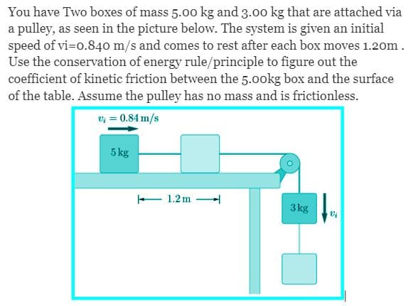 You have Two boxes of mass 5.00 kg and 3.00 kg that are attached via
a pulley, as seen in the picture below. The system is given an initial
speed of vi=0.840 m/s and comes to rest after each box moves 1.20m.
Use the conservation of energy rule/principle to figure out the
coefficient of kinetic friction between the 5.00kg box and the surface
of the table. Assume the pulley has no mass and is frictionless.
v₂ = 0.84 m/s
5 kg
1.2 m
3 kg
Vi