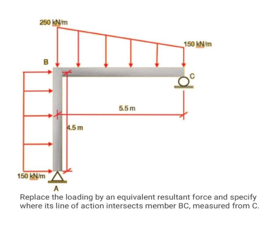250 kN/m
150 kN/m
B
5.5m
4.5 m
150 kN/m
A
Replace the loading by an equivalent resultant force and specify
where its line of action intersects member BC, measured from C.
