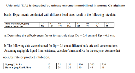 Uric acid (UA) is degraded by uricase enzyme immobilized in porous Ca-alginate
beads. Experiments conducted with different bead sizes result in the following rate data:
0.6
72
Diameter
0.1
200
Rat
hr
196
172
136
112
54
32
a. Determine the effectiveness factor for particle sizes Dp-0.4 cm and Dp 0.6 em
b. The following data were obtained for Dp 0.4 cm at different bulk uric acid concentrations.
Assuming negligible liquid film resistance, calculate Vmax and Ks for the enzyme. Assume that
no substrate or product inhibition.
25
24
50
32
100
40
250
48
UA/ L
Rate, r
