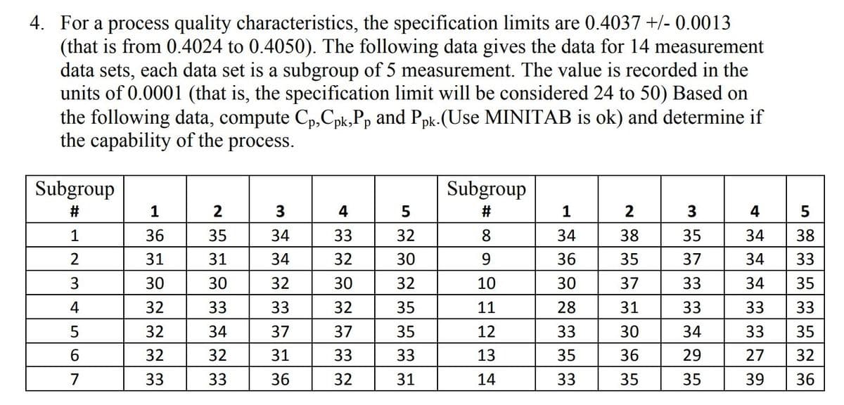 4. For a process quality characteristics, the specification limits are 0.4037 +/- 0.0013
(that is from 0.4024 to 0.4050). The following data gives the data for 14 measurement
data sets, each data set is a subgroup of 5 measurement. The value is recorded in the
units of 0.0001 (that is, the specification limit will be considered 24 to 50) Based on
the following data, compute Cp,Cpk,Pp and Ppk.(Use MINITAB is ok) and determine if
the capability of the process.
Subgroup
Subgroup
#
2
#
4
5
1
36
35
34
33
32
8
34
38
35
34
38
31
31
34
32
30
9.
36
35
37
34
33
30
30
32
30
32
10
30
37
33
34
35
4
32
33
33
32
35
11
28
31
33
33
33
32
34
37
37
35
12
33
30
34
33
35
6
32
32
31
33
33
13
35
36
29
27
32
7
33
33
36
32
31
14
33
35
35
39
36
