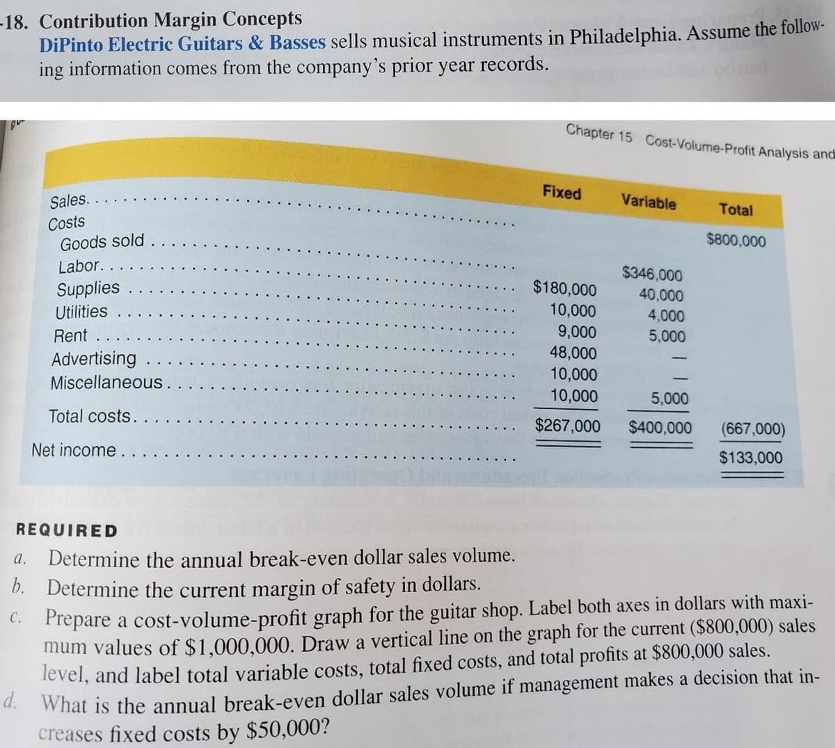 -18. Contribution Margin Concepts
DiPinto Electric Guitars & Basses sells musical instruments in Philadelphia. Assume the follow-
ing information comes from the company's prior year records.
Chapter 15 Cost-Volume-Profit Analysis and
Fixed
Sales.
Variable
Total
Costs
Goods sold.
$800,000
Labor.
$346,000
Supplies
Utilities
$180,000
40,000
10,000
9,000
48,000
4,000
Rent
5,000
Advertising
10,000
10,000
Miscellaneous.
5,000
Total costs.
$267,000
$400,000
(667,000)
Net income.
$133,000
REQUIRED
a.
Determine the annual break-even dollar sales volume.
b. Determine the current margin of safety in dollars.
C. Prepare a cost-volume-profit graph for the guitar shop. Label both axes in dollars with maxi-
mum values of $1,000,000. Draw a vertical line on the graph for the current ($800,000) sales
level, and label total variable costs, total fixed costs, and total profits at $800,000 sales.
". What is the annual break-even dollar sales volume if management makes a decision that in-
creases fixed costs by $50,000?
