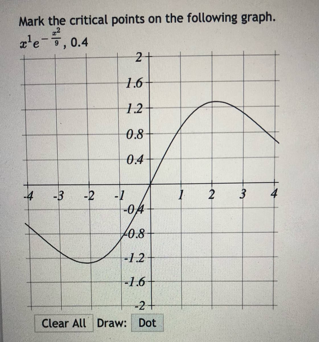 Mark the critical points on the following graph.
22
zle-ㅎ,0.4
2+
1.6
1.2
0.8
0.4
4
-1
-04
-4
-3
-2
20.8-
-1.2
-1.6
-2+
Clear All Draw:
Dot
