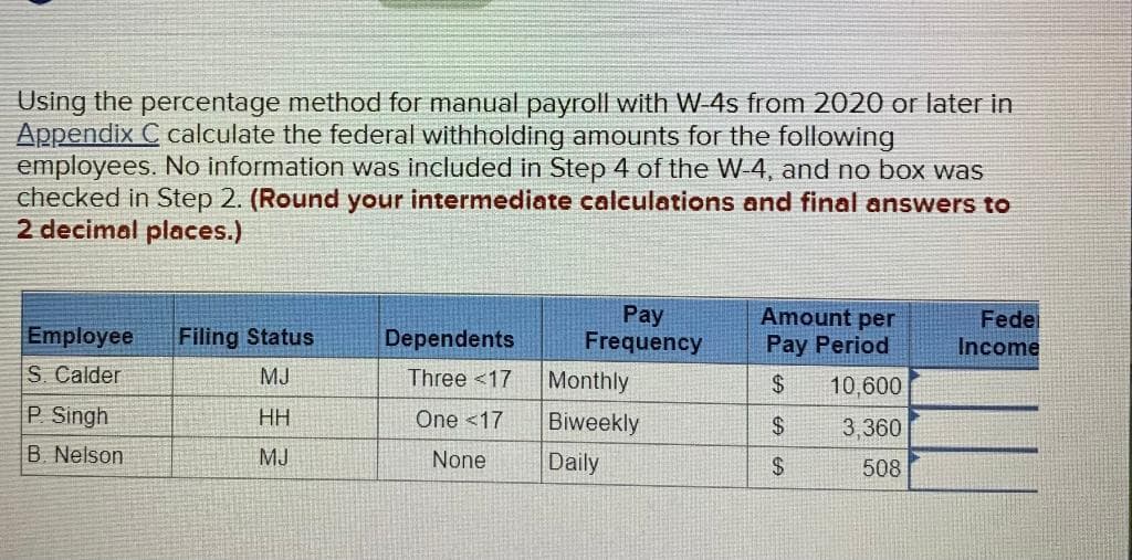Using the percentage method for manual payroll with W 4s from 2020 or later in
Appendix C calculate the federal withholding amounts for the following
employees. No information was included in Step 4 of the W 4, and no box was
checked in Step 2. (Round your intermediate calculations and final answers to
2 decimal places.)
Pay
Frequency
Amount per
Fedei
Employee
Filing Status
Dependents
Pay Period
Income
S. Calder
MJ
Three <17
Monthly
24
10,600
P Singh
HH
One <17
Biweekly
2$
3,360
B. Nelson
MJ
None
Daily
2$
508
