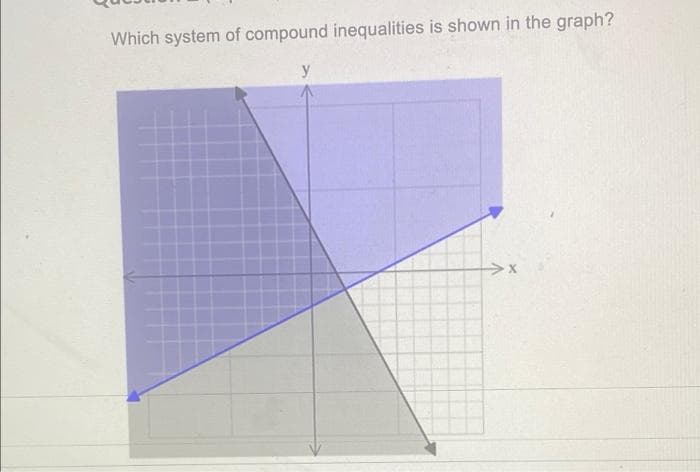 Which system of compound inequalities is shown in the graph?
y
