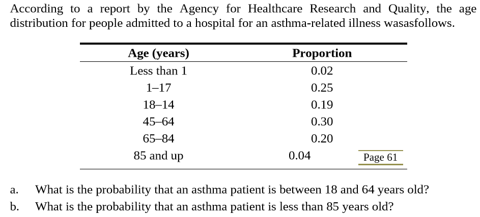 According to a report by the Agency for Healthcare Research and Quality, the age
distribution for people admitted to a hospital for an asthma-related illness wasasfollows.
Proportion
Age (years)
Less than 1
0.02
1-17
0.25
18–14
0.19
45-64
0.30
65-84
0.20
85 and up
0.04
Page 61
What is the probability that an asthma patient is between 18 and 64 years old?
a.
b.
What is the probability that an asthma patient is less than 85 years old?
