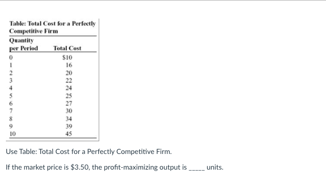 Table: Total Cost for a Perfectly
Competitive Firm
Quantity
per Period
Total Cost
$10
16
2
20
22
24
25
27
30
34
39
10
45
Use Table: Total Cost for a Perfectly Competitive Firm.
If the market price is $3.50, the profit-maximizing output is units.
