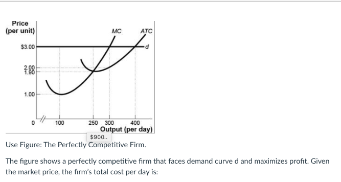 Price
(per unit)
MC
ATC
$3.00
2.00
1.00
100
250 300
400
Output (per day)
$900..
Use Figure: The Perfectly Competitive Firm.
The figure shows a perfectly competitive fırm that faces demand curve d and maximizes profit. Given
the market price, the firm's total cost per day is:
