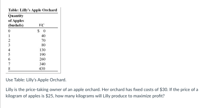 Table: Lilly's Apple Orchard
Quantity
of Apples
(bushels)
VC
40
2
70
80
130
190
260
7
340
430
Use Table: Lilly's Apple Orchard.
Lilly is the price-taking owner of an apple orchard. Her orchard has fixed costs of $30. If the price of a
kilogram of apples is $25, how many kilograms will Lilly produce to maximize profit?
