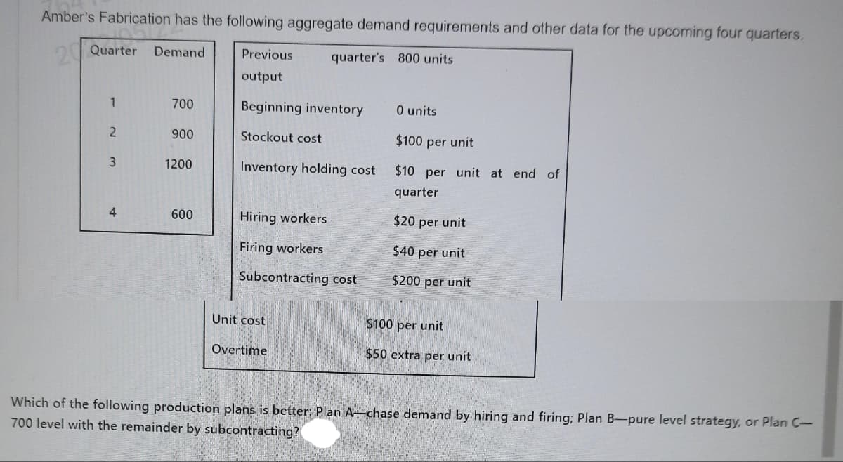 Amber's Fabrication has the following aggregate demand requirements and other data for the upcoming four quarters.
Quarter Demand
Previous
quarter's 800 units
output
1
700
Beginning inventory
0 units
2
900
Stockout cost
$100 per unit
3
1200
Inventory holding cost
$10 per unit at end of
quarter
4
600
Hiring workers
$20 per unit
Firing workers
$40 per unit
Subcontracting cost
$200 per unit
Unit cost
$100 per unit
Overtime
$50 extra per unit
Which of the following production plans is better: Plan A-chase demand by hiring and firing; Plan B-pure level strategy, or Plan C-
700 level with the remainder by subcontracting?