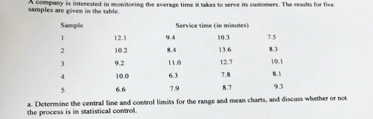 A company is interested in monitoring the average time it takes to serve its customers. The results for five
samples are given in the table.
Sample
Service time (in minutes)
12.1
10.3
7.5
2
10.2
13.6
3
9.2
12.7
10.1
4
10.0
8.1
7.8
8.7
9.3
5
6.6
7.9
a. Determine the central line and control limits for the range and mean charts, and discuss whether or not.
the process is in statistical control.
9.4
8.4
11.0
6.3
8.3