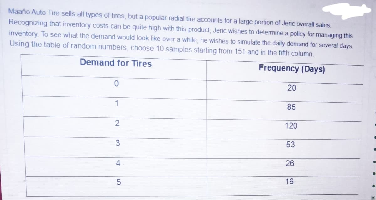 Maaño Auto Tire sells all types of tires, but a popular radial tire accounts for a large portion of Jeric overall sales.
Recognizing that inventory costs can be quite high with this product, Jeric wishes to determine a policy for managing this
inventory. To see what the demand would look like over a while, he wishes to simulate the daily demand for several days.
Using the table of random numbers, choose 10 samples starting from 151 and in the fifth column.
Demand for Tires
Frequency (Days)
0
20
1
85
2
120
53
26
16
3
4
5
•
•
●