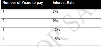 Number of Years to pay
Interest Rate
7%
2
9%
12%
15%
3.
4.
