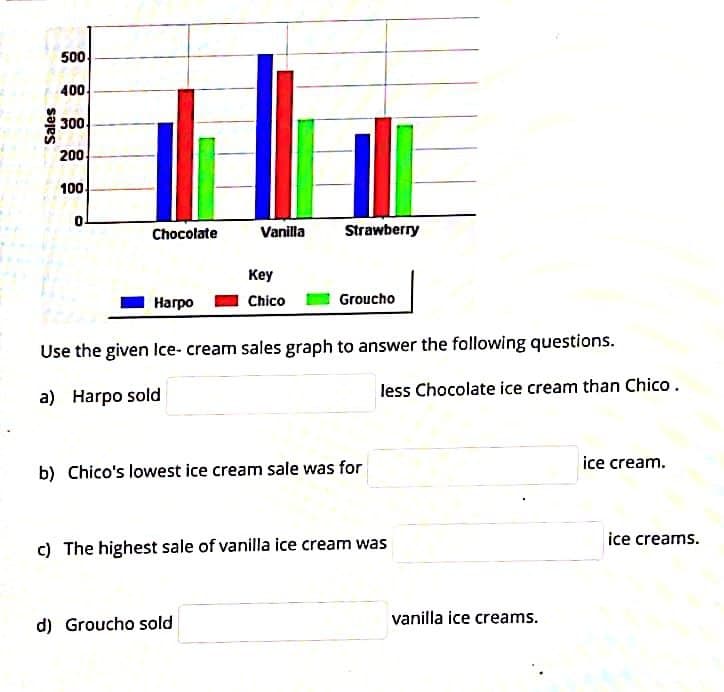 500
400
300
200
100.
Chocolate
Vanilla
Strawberry
Key
Нагро
Chico
Groucho
Use the given Ice- cream sales graph to answer the following questions.
less Chocolate ice cream than Chico.
a) Harpo sold
ice cream.
b) Chico's lowest ice cream sale was for
ice creams.
c) The highest sale of vanilla ice cream was
vanilla ice creams.
d) Groucho sold
Sales
