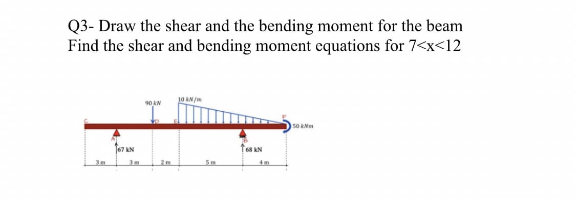 Q3- Draw the shear and the bending moment for the beam
Find the shear and bending moment equations for 7<x<12
10 kN/m
90 kN
50 kNm
67 kN
T68 kN
3 m
3 m
2 m
5 m
4 m
