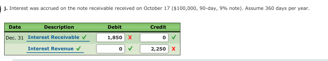 j. Interest was accrued on the note receivable received on October 17 ($100,000, 90-day, 9% note). Assume 360 days per year.
Date
Description
Debit
Credit
Dec. 31 Interest Receivable v
1,850 X
Interest Revenue v
2,250 X
