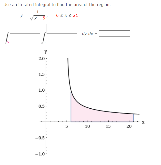 Use an iterated integral to find the area of the region.
1
y =
Vx - 5'
6 < x< 21
dy dx =
y
2.0-
1.5
1.0
0.5
X
5
10
15
-0.5
-1.0
20
