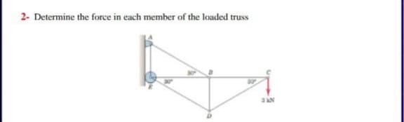 2- Determine the force in each member of the loaded truss
3AN
