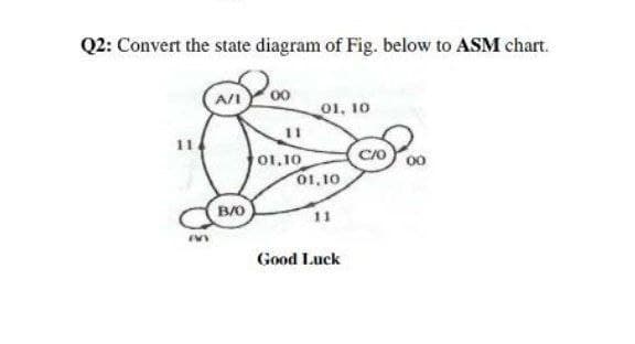 Q2: Convert the state diagram of Fig. below to ASM chart.
A/I
00
01, 10
11
00
01,10
01,10
B/0
Good Luck
