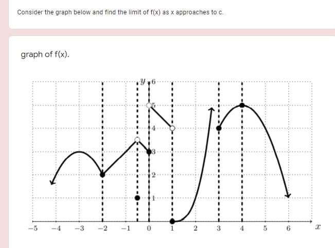 Consider the graph below and find the limit of f(x) as x approaches to c.
graph of f(x).
-2
-1 0 1 2
3
4
