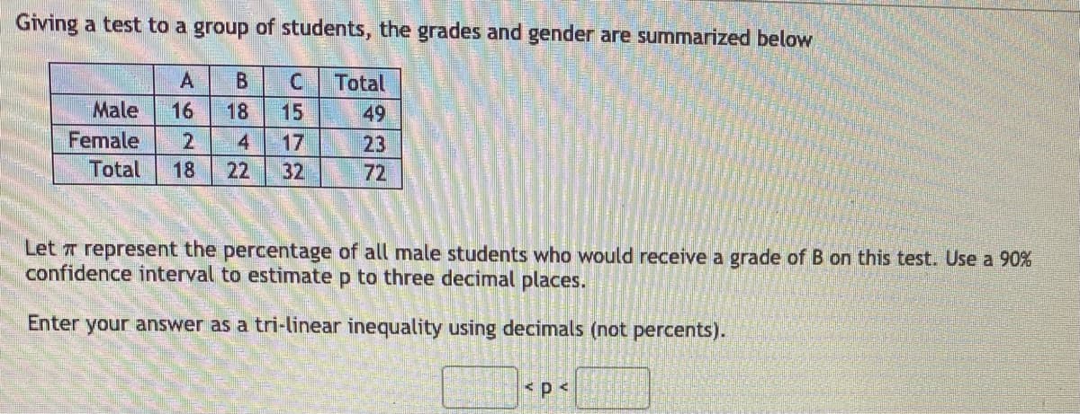 Giving a test to a group of students, the grades and gender are summarized below
A
Total
Male
16
18
15
49
Female
17
23
72
Total
18
22
32
Let T represent the percentage of all male students who would receive a grade of B on this test. Use a 90%
confidence interval to estimate p to three decimal places.
Enter your answer as a tri-linear inequality using decimals (not percents).
