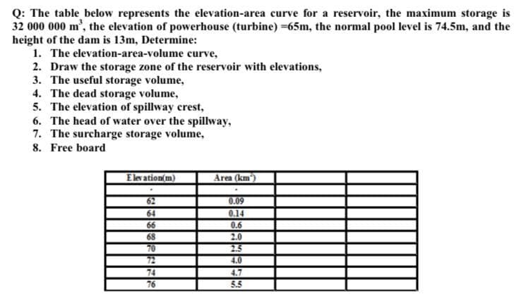 Q: The table below represents the elevation-area curve for a reservoir, the maximum storage is
32 000 000 m', the elevation of powerhouse (turbine) =65m, the normal pool level is 74.5m, and the
height of the dam is 13m, Determine:
1. The elevation-area-volume curve,
2. Draw the storage zone of the reservoir with elevations,
3. The useful storage volume,
4. The dead storage volume,
5. The elevation of spillway crest,
6. The head of water over the spillway,
7. The surcharge storage volume,
8. Free board
Elevation(m)
Area (km)
62
0.09
64
0.14
66
0.6
2.0
2.5
4.0
68
70
72
74
76
4.7
5.5
