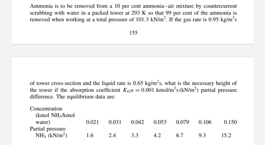 Ammonia is to be removed from a 10 per cent ammonia-air mixture by countercurrent
scrubbing with water in a packed tower at 293 K so that 99 per cent of the ammonia is
removed when working at a total pressure of 101.3 kN/m². If the gas rate is 0.95 kg/m?s
155
of tower cross-section and the liquid rate is 0.65 kg/m²s, what is the necessary height of
the tower if the absorption coefficient Kga = 0.001 kmol/m³s (kN/m²) partial pressure
difference. The equilibrium data are:
Concentration
(kmol NH3/kmol
water)
Partial pressure
NH3 (kN/m²)
0.021
0.031
0.042
0.053
0.079
0.106
0.150
1.6
2.4
3.3
4.2
6.7
9.3
15.2
